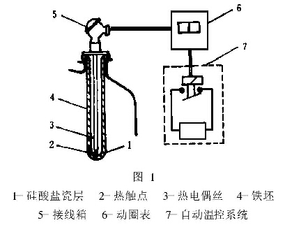 搪玻璃反應(yīng)釜內(nèi)盤管泄漏問題的結(jié)構(gòu)改進