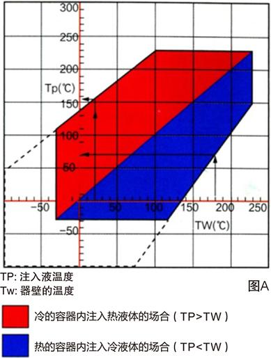 反應(yīng)釜廠(chǎng)家