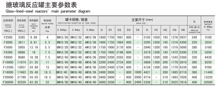 搪瓷反應(yīng)罐